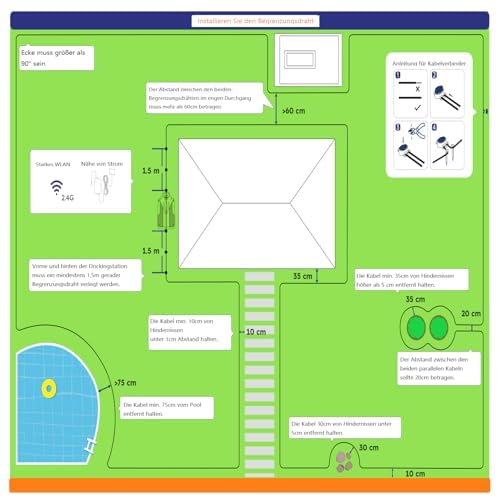 Redkey MGC500 Mähroboter – 800m², Begrenzungskabel, C-TOF Pfadplanung, 45% Steigung, App-Steuerung, Leise 57dB