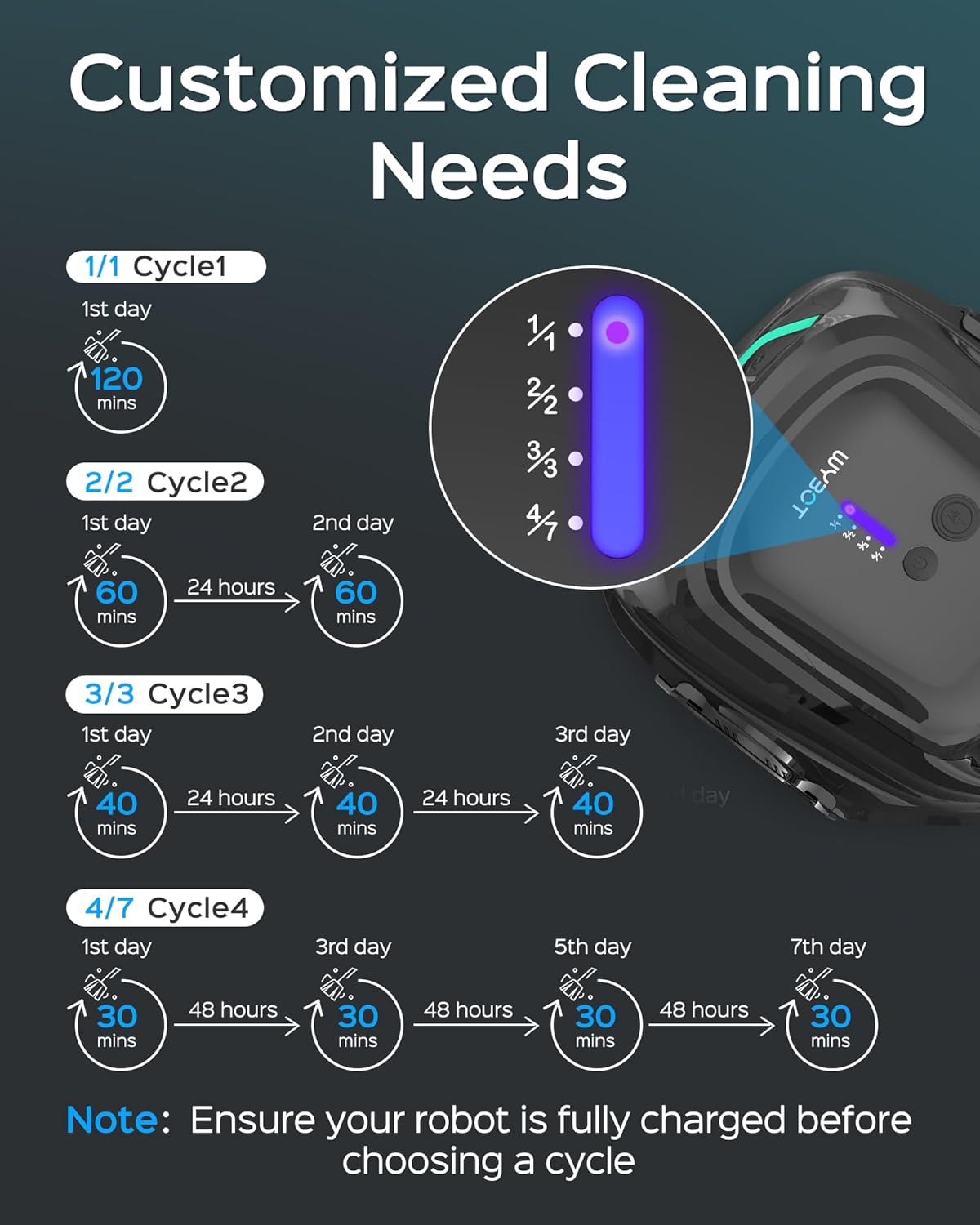 WYBOT A1 Poolroboter, Laufzeit bis zu 120 Minuten, Pool Roboter Kabellos mit Doppelfilter und Poolroboter Akku für Aufstellpool bis zu 100㎡,Mattes Schwarz Grün